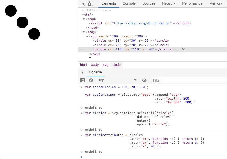 D3 v6 Created and Placed Three SVG Circles based on data