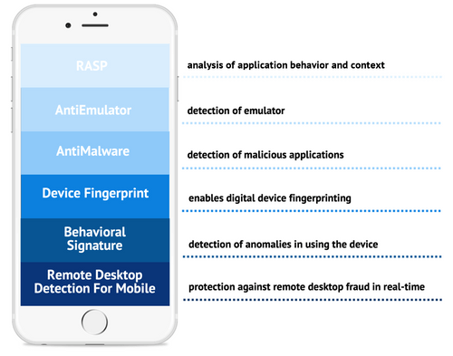 How does the Website Protection work