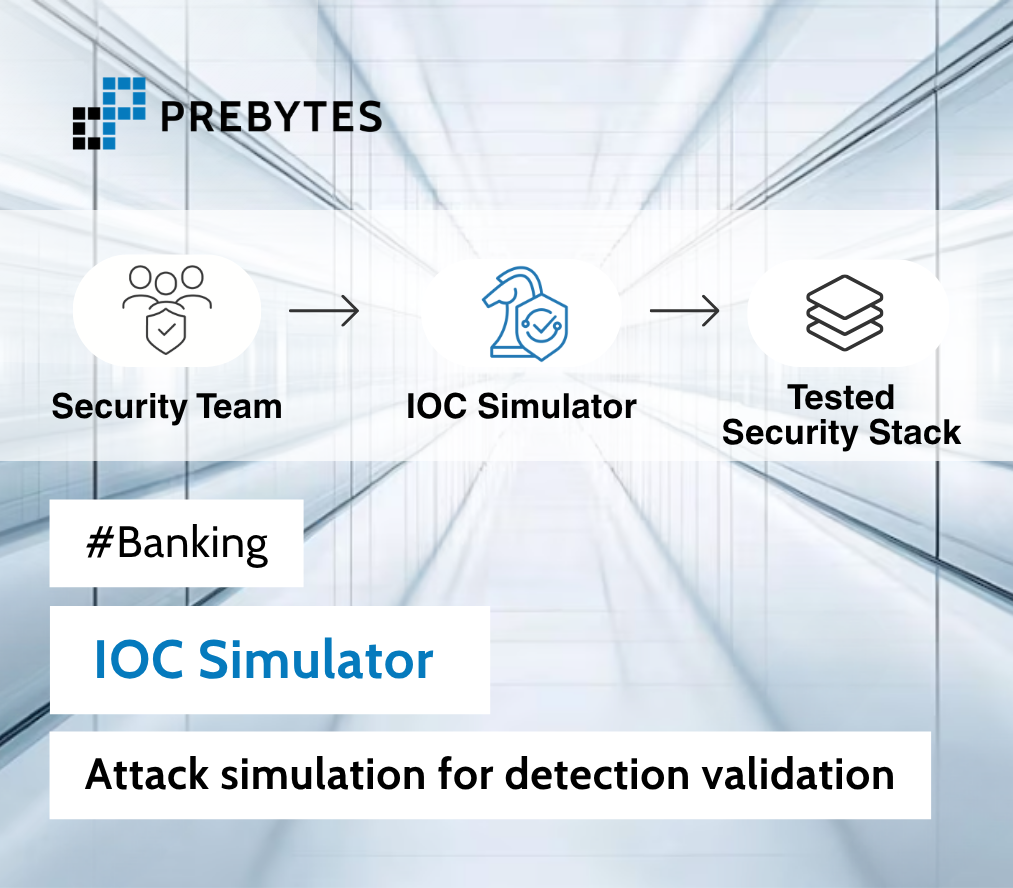 Cover image showing the workflow of IOC Simulator – a solution for validating security effectiveness.