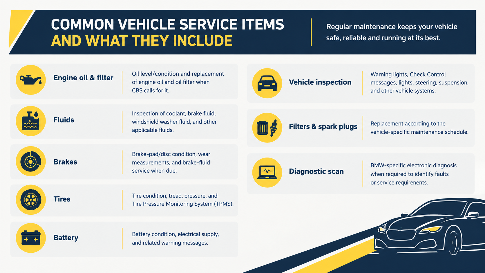 Infographic listing common vehicle service items, including engine oil and filters, fluids, brakes, tires, battery, vehicle inspection, filters and spark plugs, and diagnostic scans.