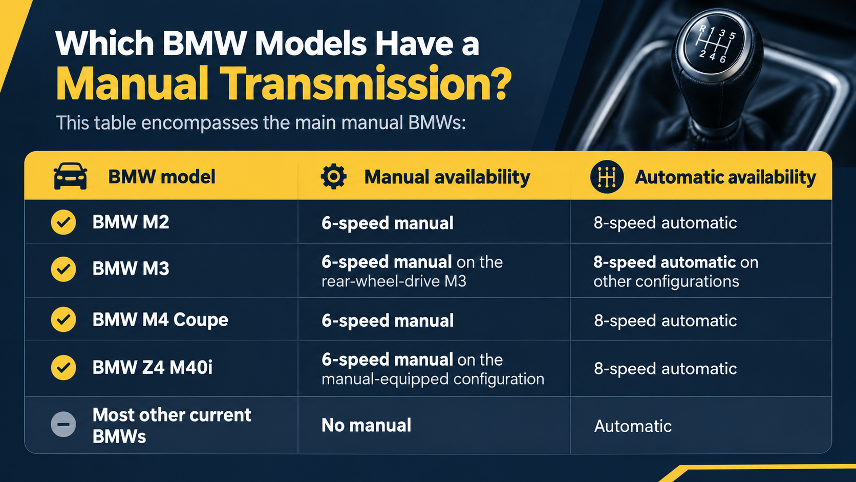 This table encompasses the main manual BMWs.