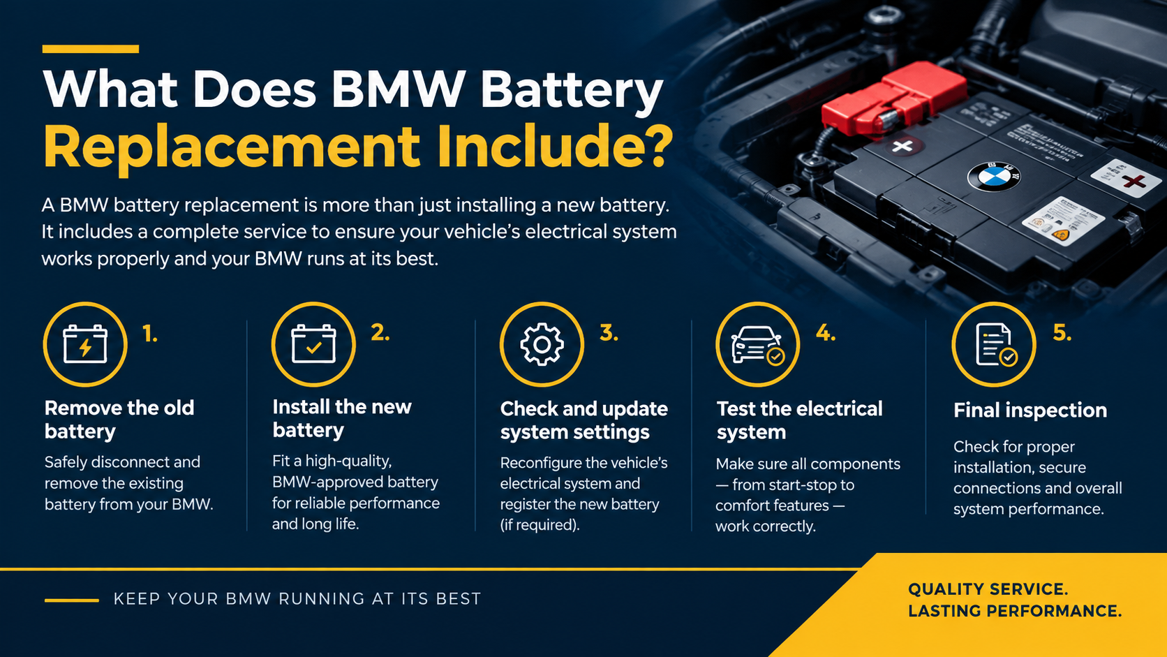 BMW battery replacement infographic showing battery removal, installation of a new BMW-approved battery, system settings and battery registration, electrical system testing, and final inspection.