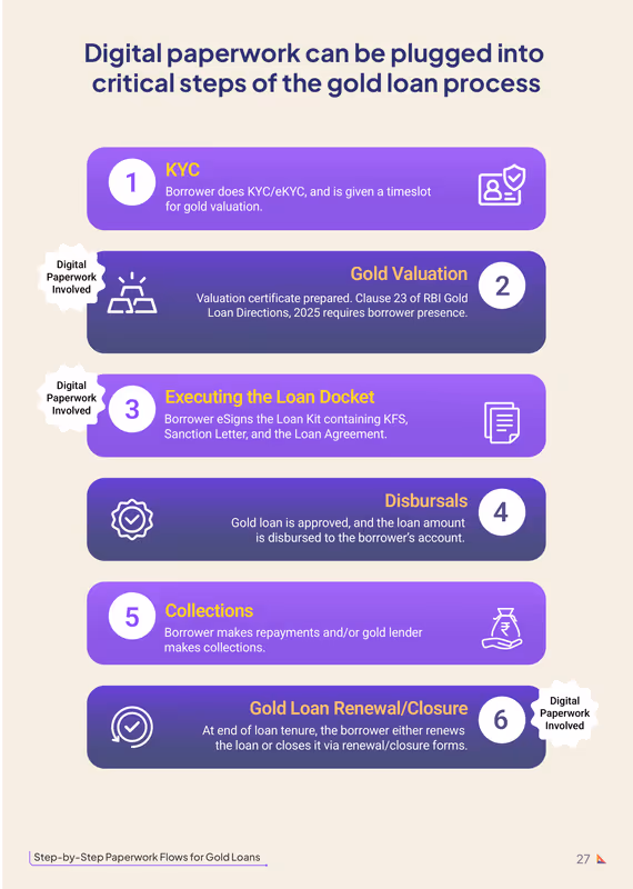 gold-loan-playbook-page-1