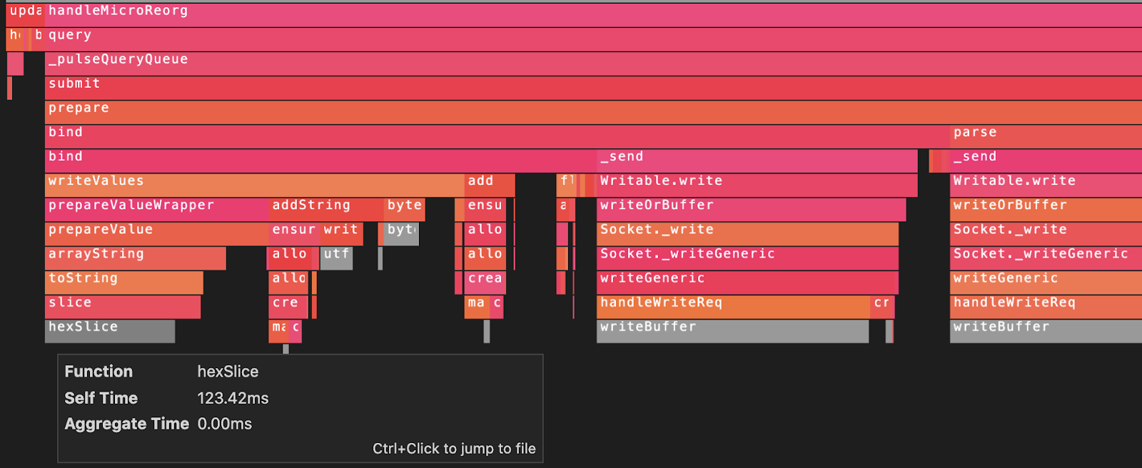 A flame graph report for event replay