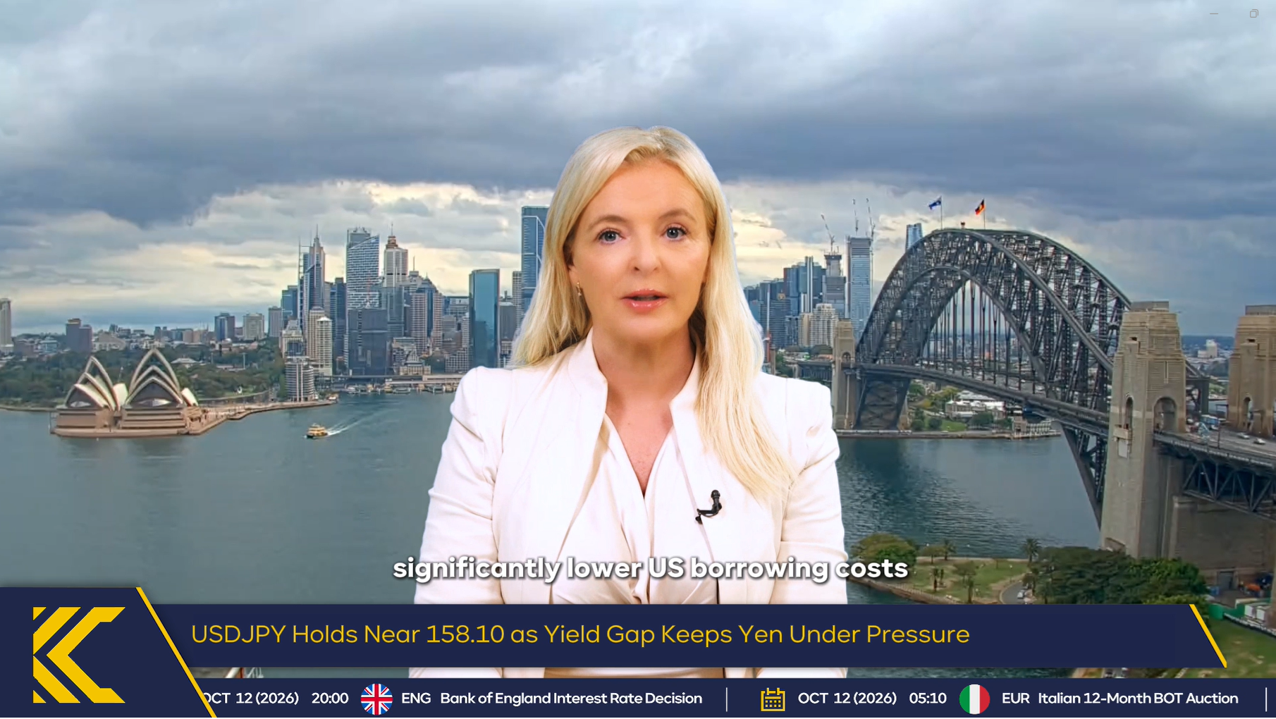 The USD/JPY holds near 158.10, with yield differentials weighing on the yen