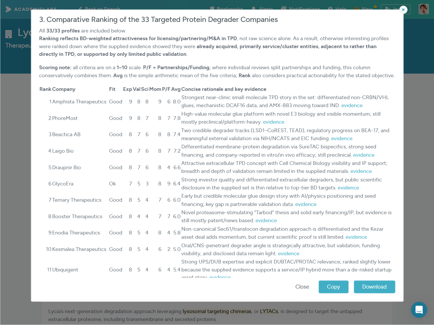 academiclabs website preview