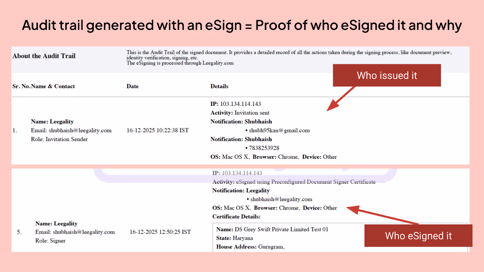 eSigns comes with an Audit Trail which confirms who eSigned it and for what purpose
