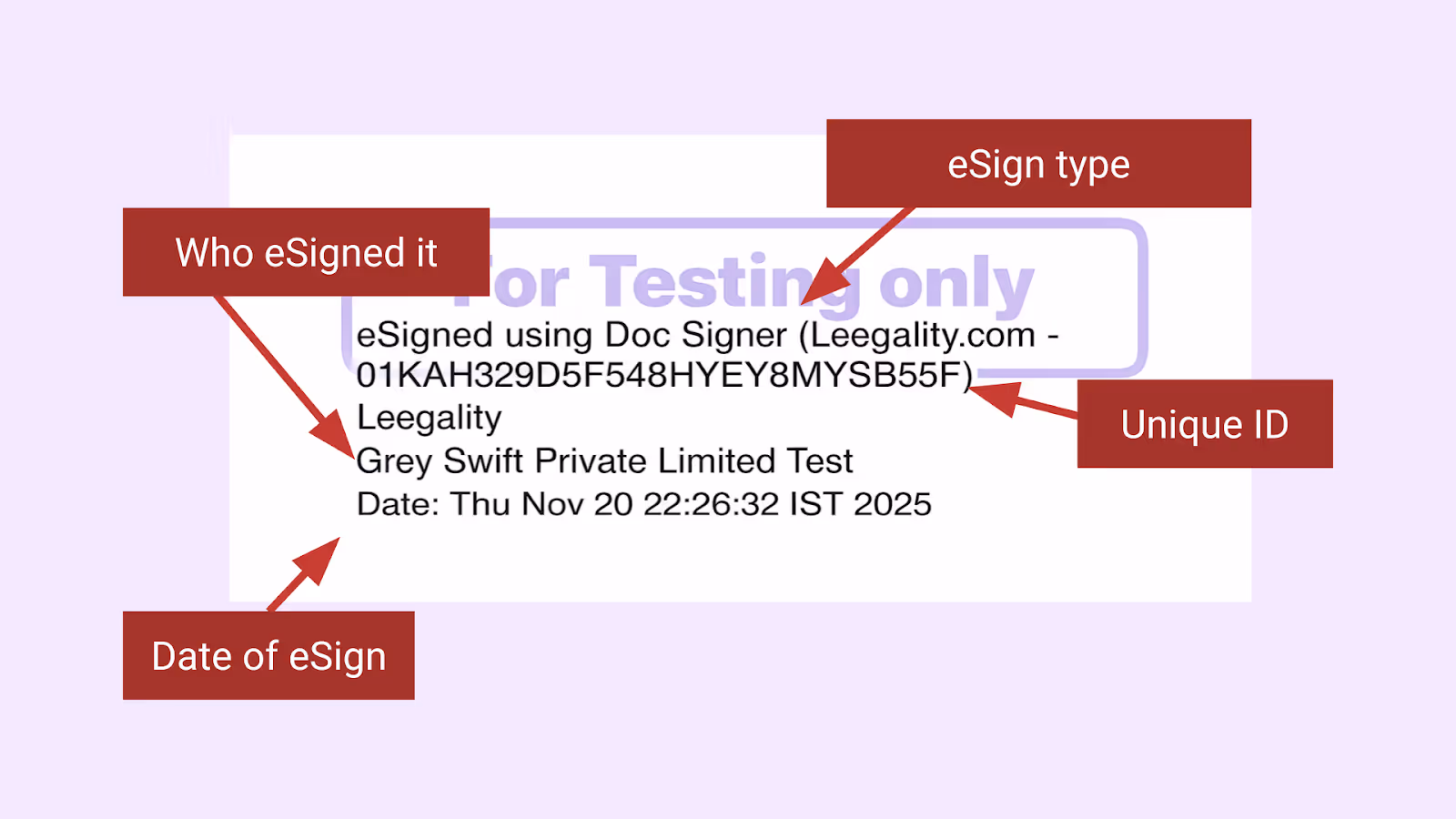 eSigns comes with a unique ID and date of eSign which block fake or old invoices