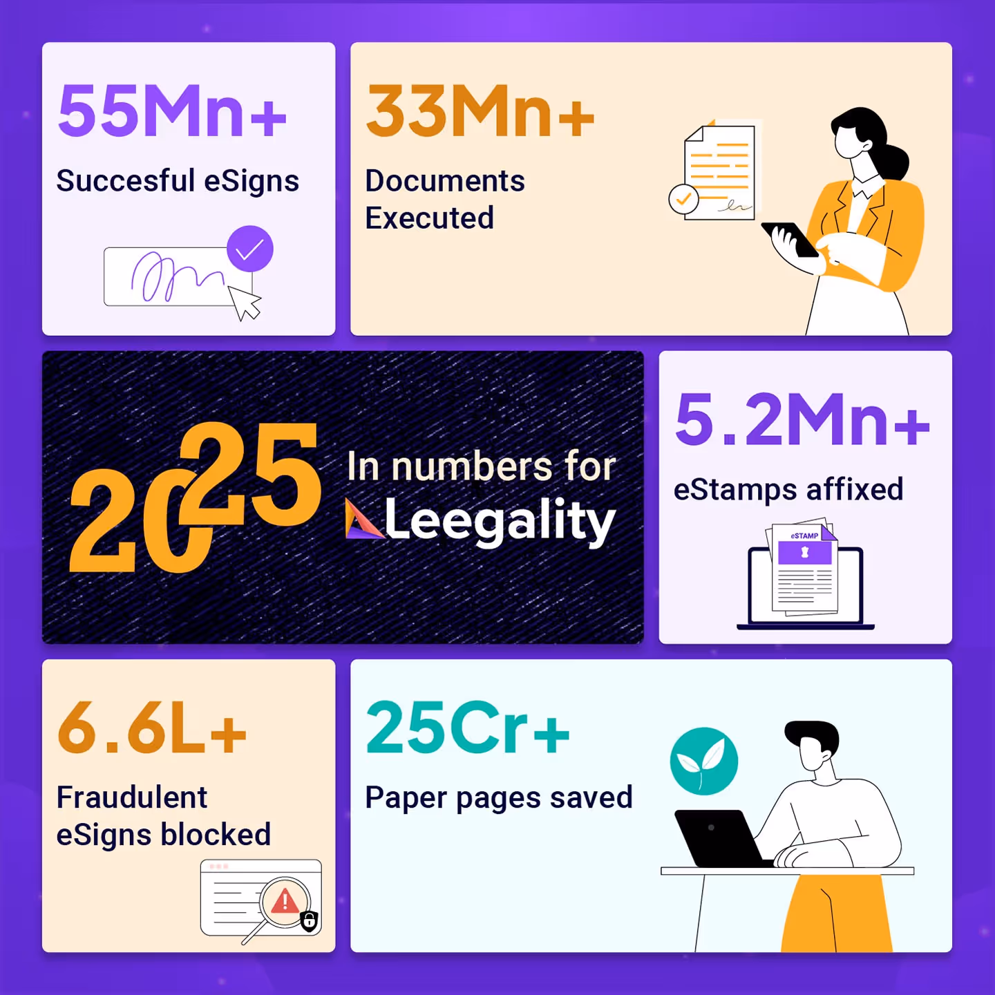 Leegality 2025 numbers