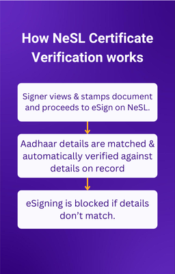 NeSL Aadhaar eSign verifier flow