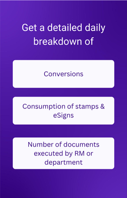 Custom MIS Reports flow diagram