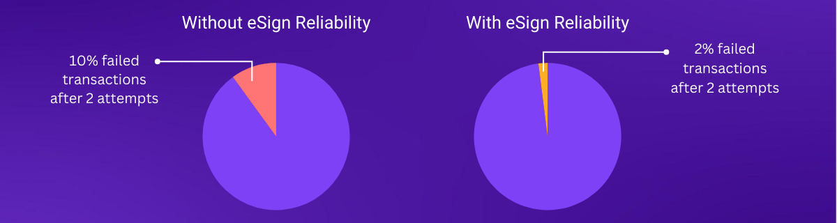 Leegality features guide cover stats