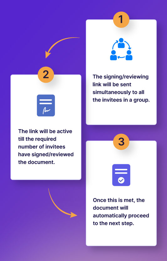 Group Invites flow diagram