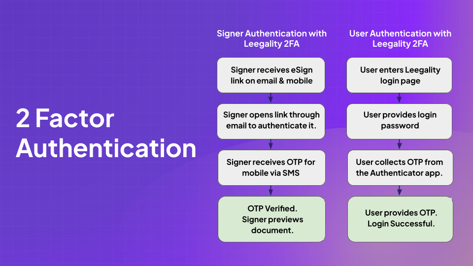 2-Factor Authentication (2FA) feature hero image