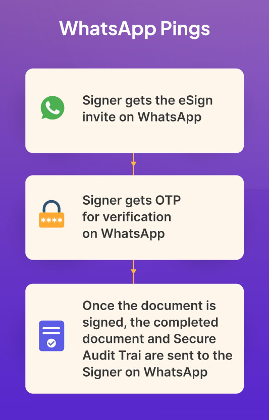 WhatsApp Pings flow diagram
