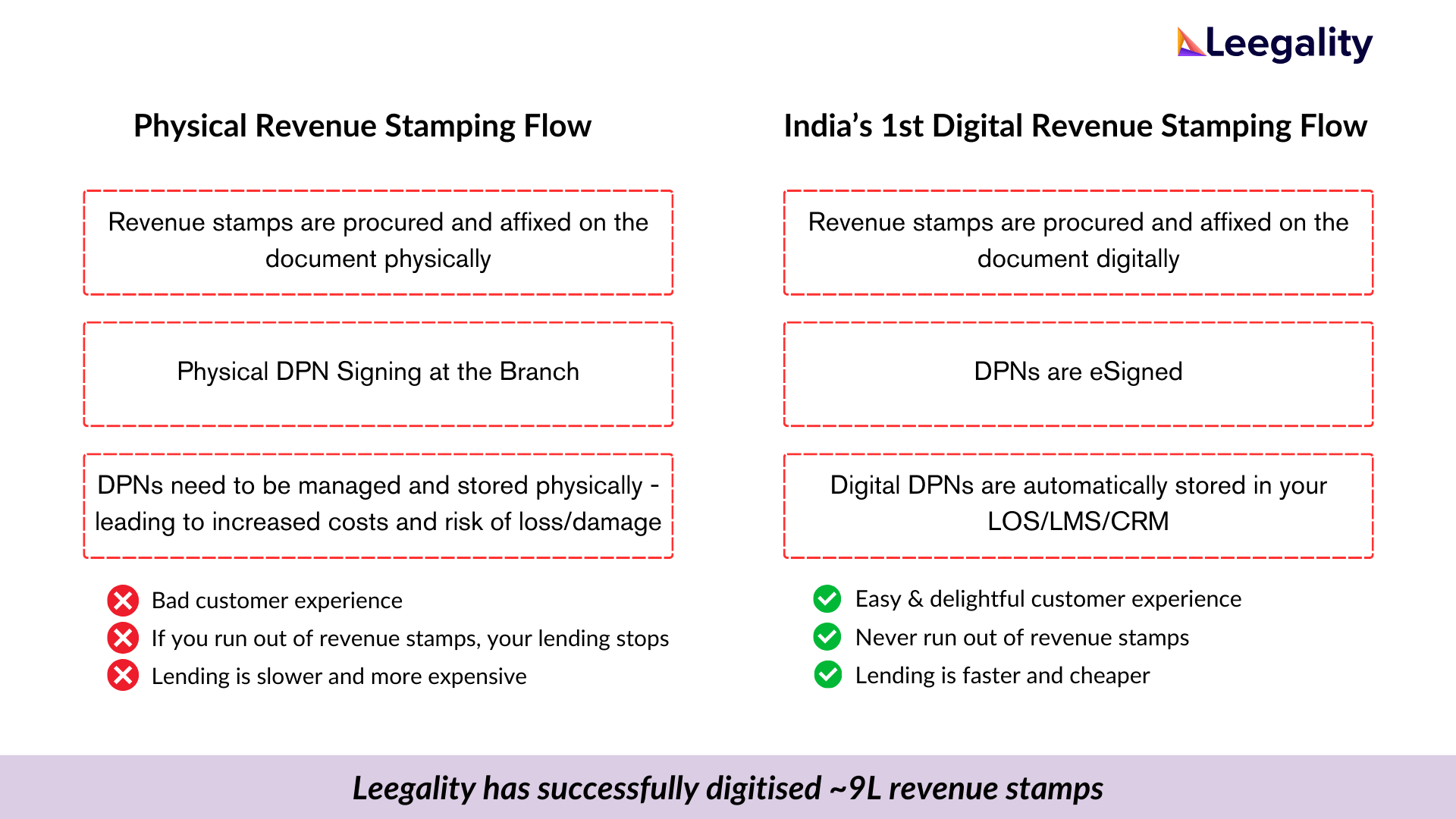Digital Revenue Stamping