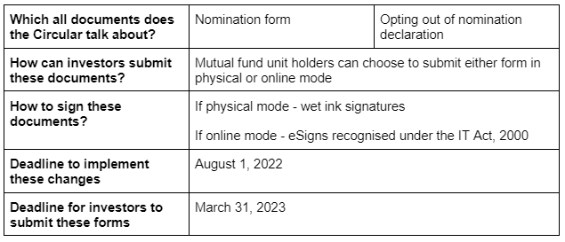 SEBI — The new SEBI Circular on nomination forms