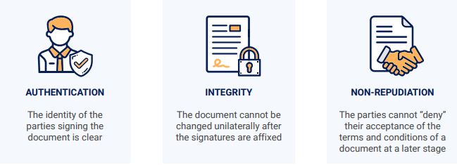 Electronic Signatures vs. Wet-Ink Signatures: Key Differences and Advantages