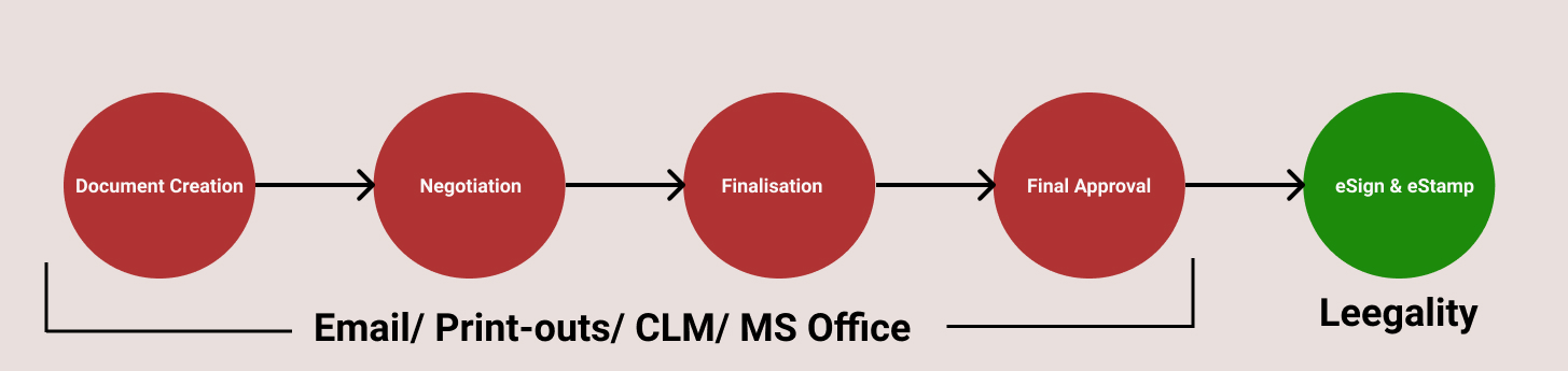 Introducing Reviewer Roles - build maker-checker flows within your eSign journeys