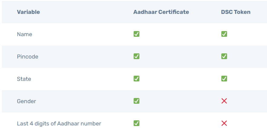 Leegality's paranoia births The Certificate verifier