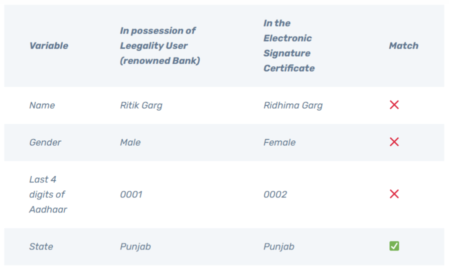 Leegality's paranoia births The Certificate verifier