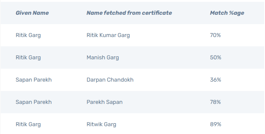 Leegality's paranoia births The Certificate verifier