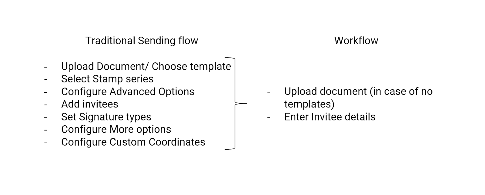 Introducing - Workflows