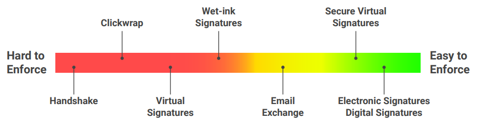 Lawyer's Guide to eSign Validity in India