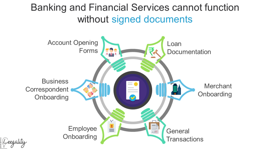 [Event] eSign as Fintech: Leegality at the Global Fintech Festival 2020
