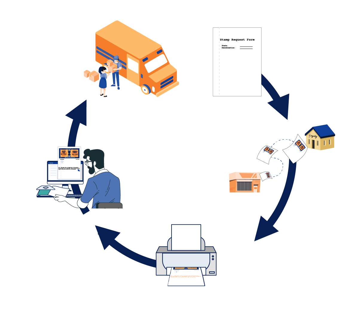 Graphic 3 V2 Update 3 — Is Digital Stamping legal in India? - The Leegality BharatStamp process