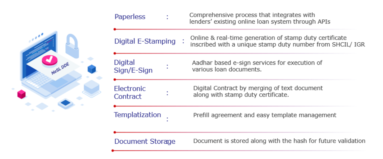 Is Digital Stamping legal in India? - NeSL DDE Platform services overview