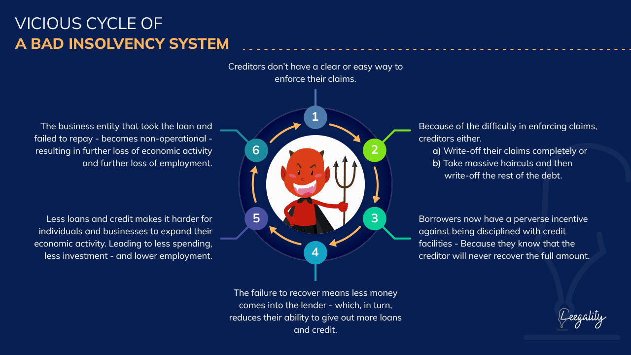 The Information Problem in the Insolvency Process - The NeSL Story | Part I