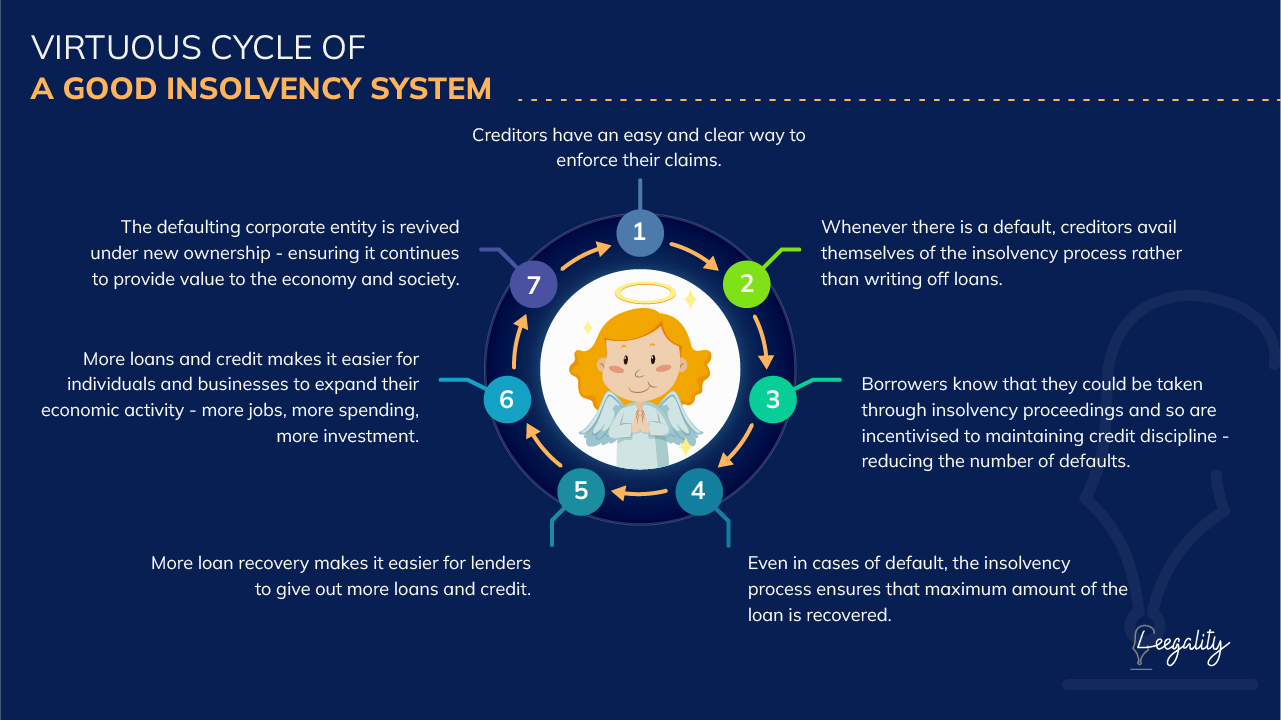 The Information Problem in the Insolvency Process - The NeSL Story | Part I