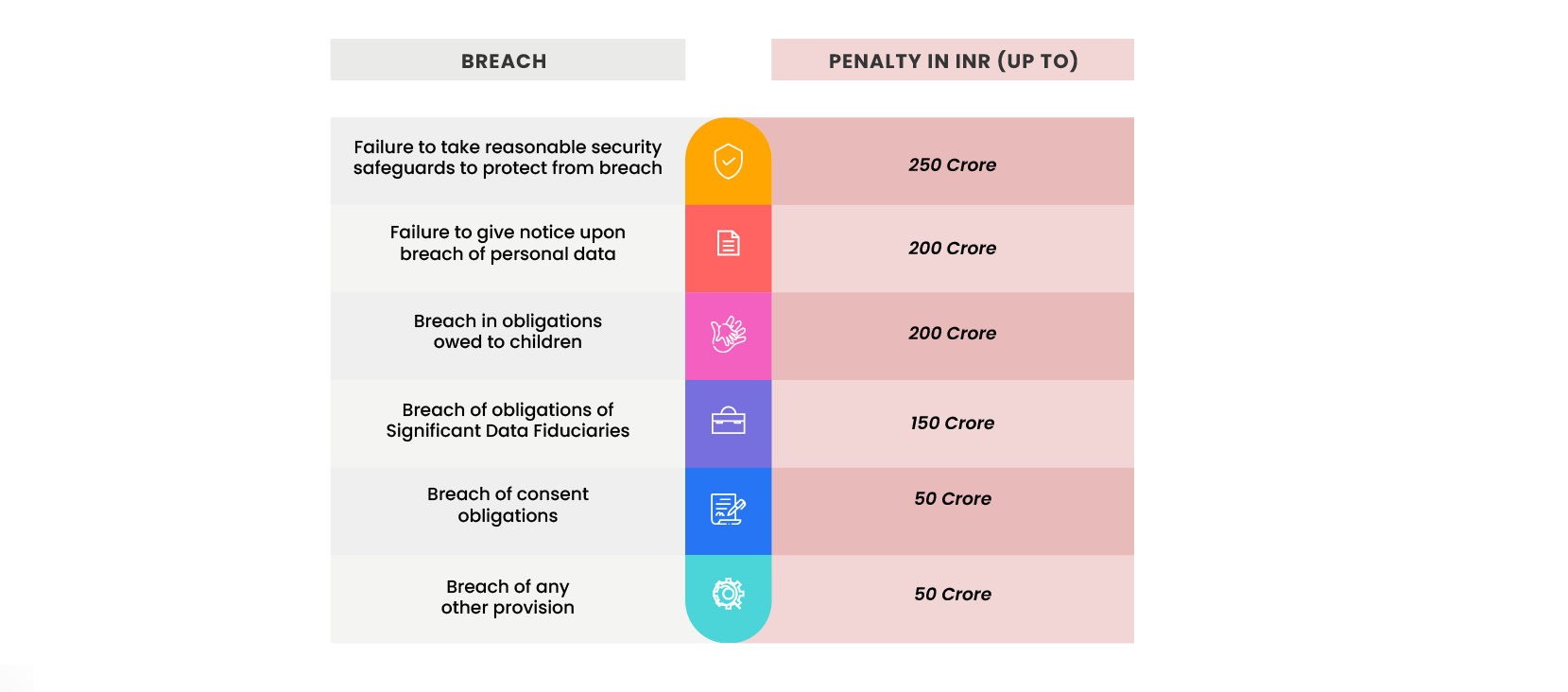 Penalties for non-compliance under DPDP Act 2023 - illustration