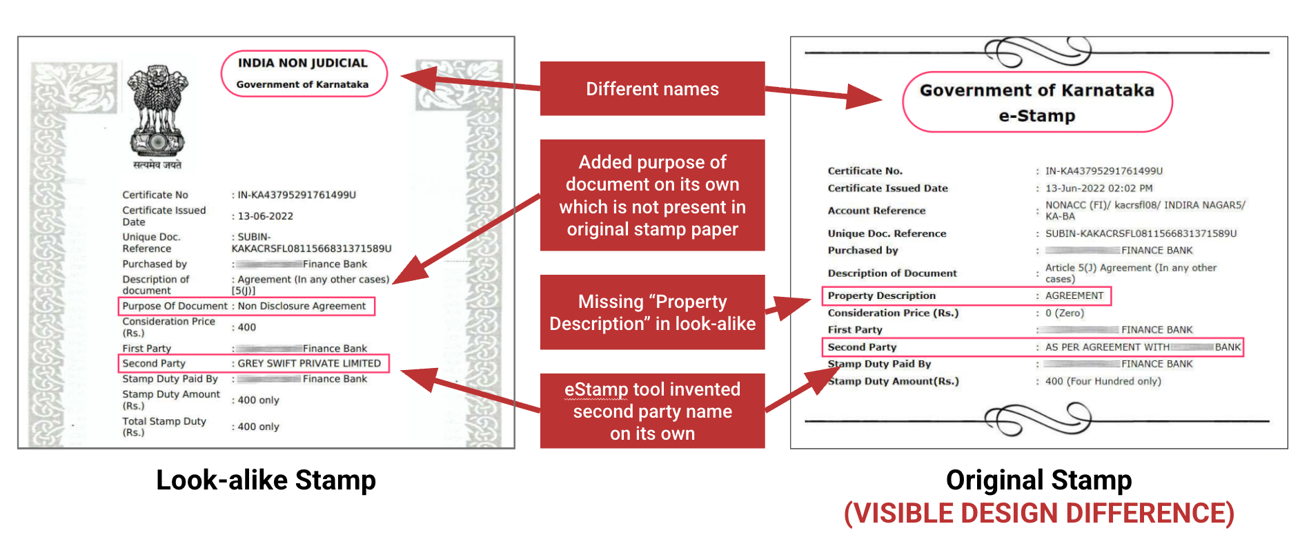 Non-compliant eStamping mistake 2: a recreated digital clone stamp beside the original, showing visible design differences, an invented second-party name and a missing property description