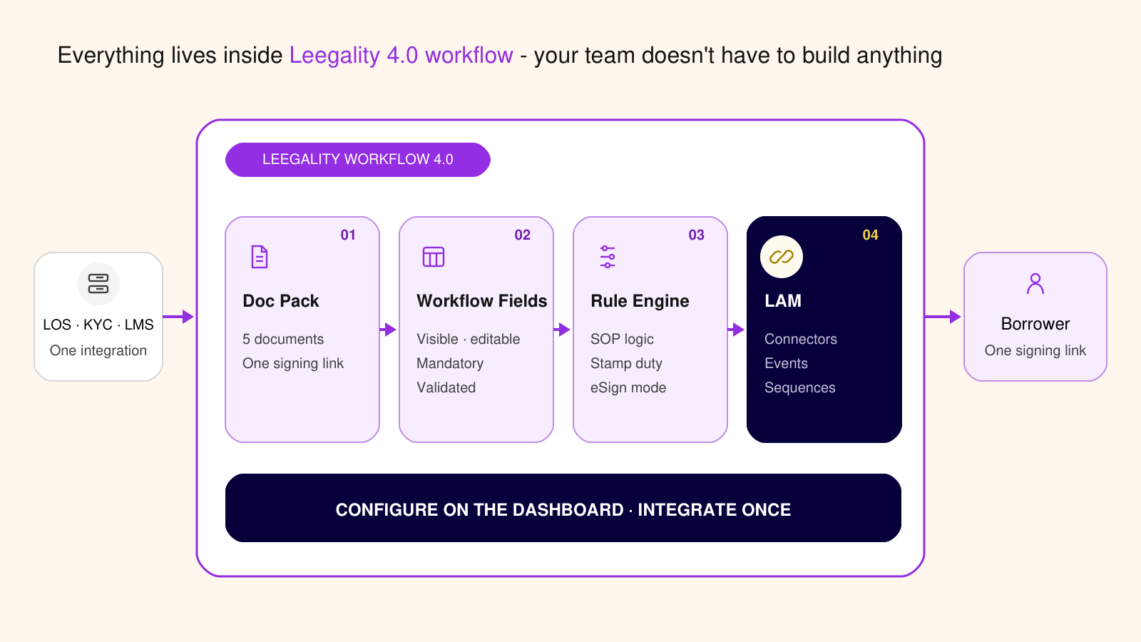 Leegality 4.0