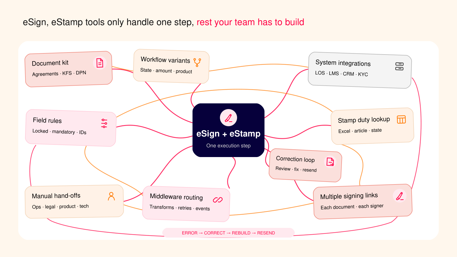 Home loan workflow