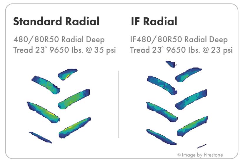 VF Tread illustration