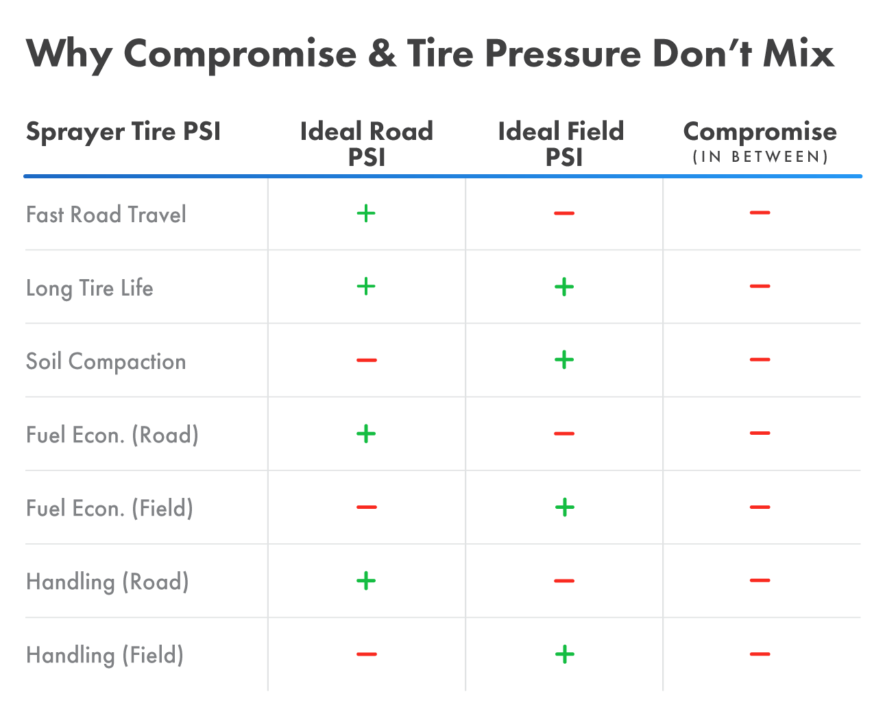 Why Compromise & Tire Pressure Don’t Mix Chart