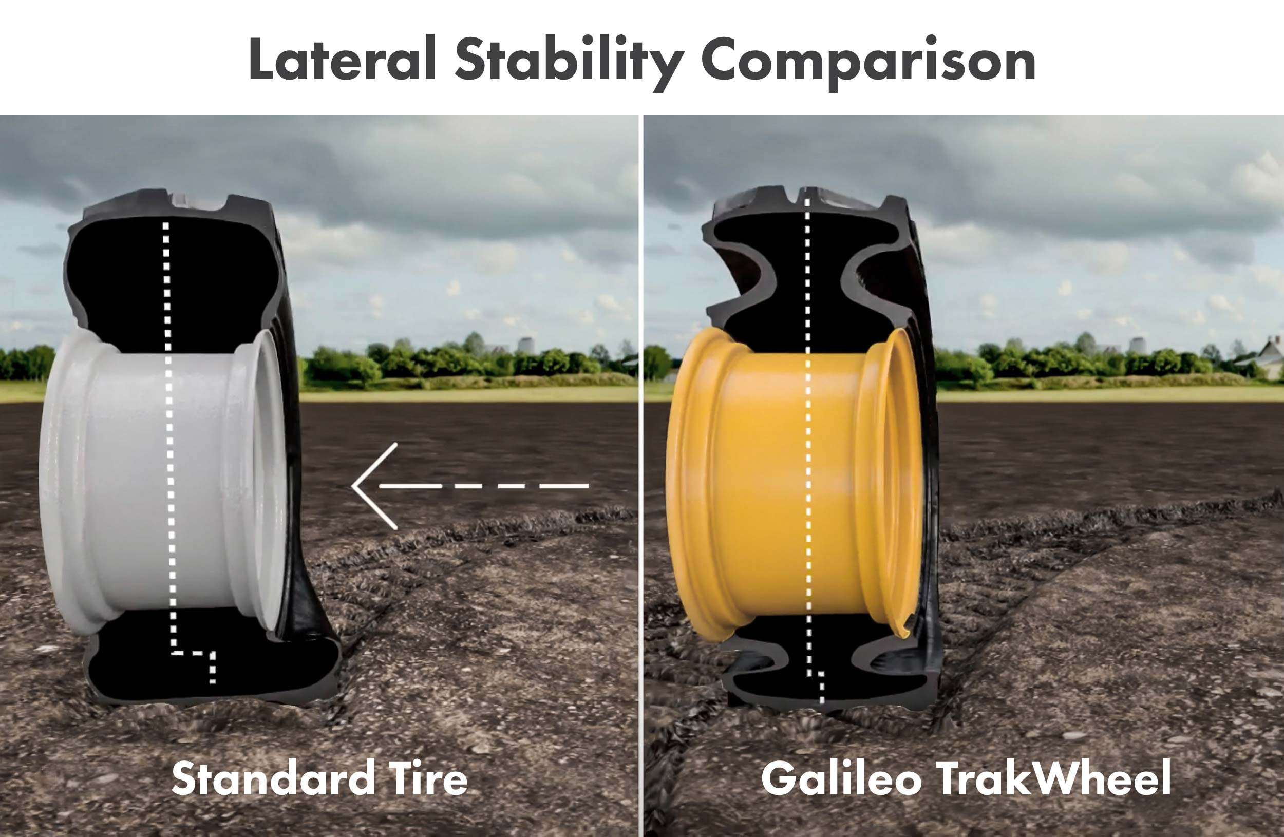 The Galileo CupWheel provides better lateral stability over standard radial tires for improved handling and stability on slopes.