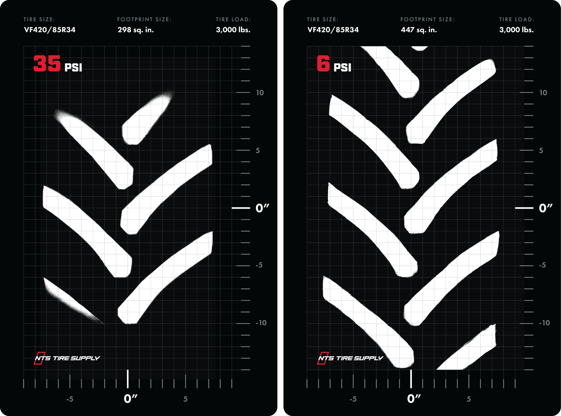 35 and 6 PSI Footprint Maps 