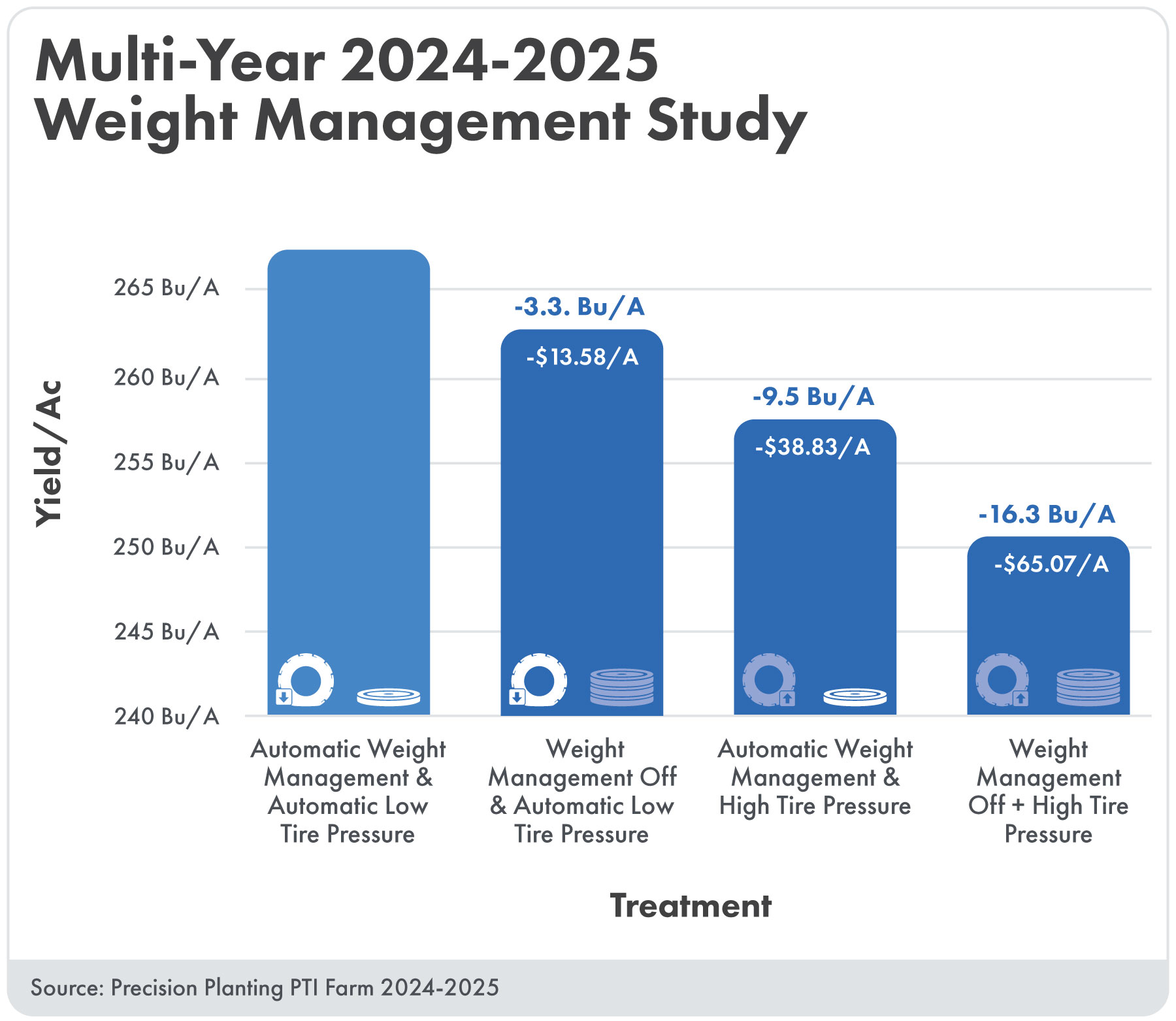 Multi-Year 2024-2025 Weight Management Study