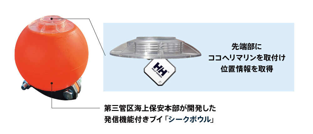 第三管区海上保安本部が開発した発信機能付きブイ「シークボウル」の先端部にココヘリマリンを撮り付け位置情報を取得