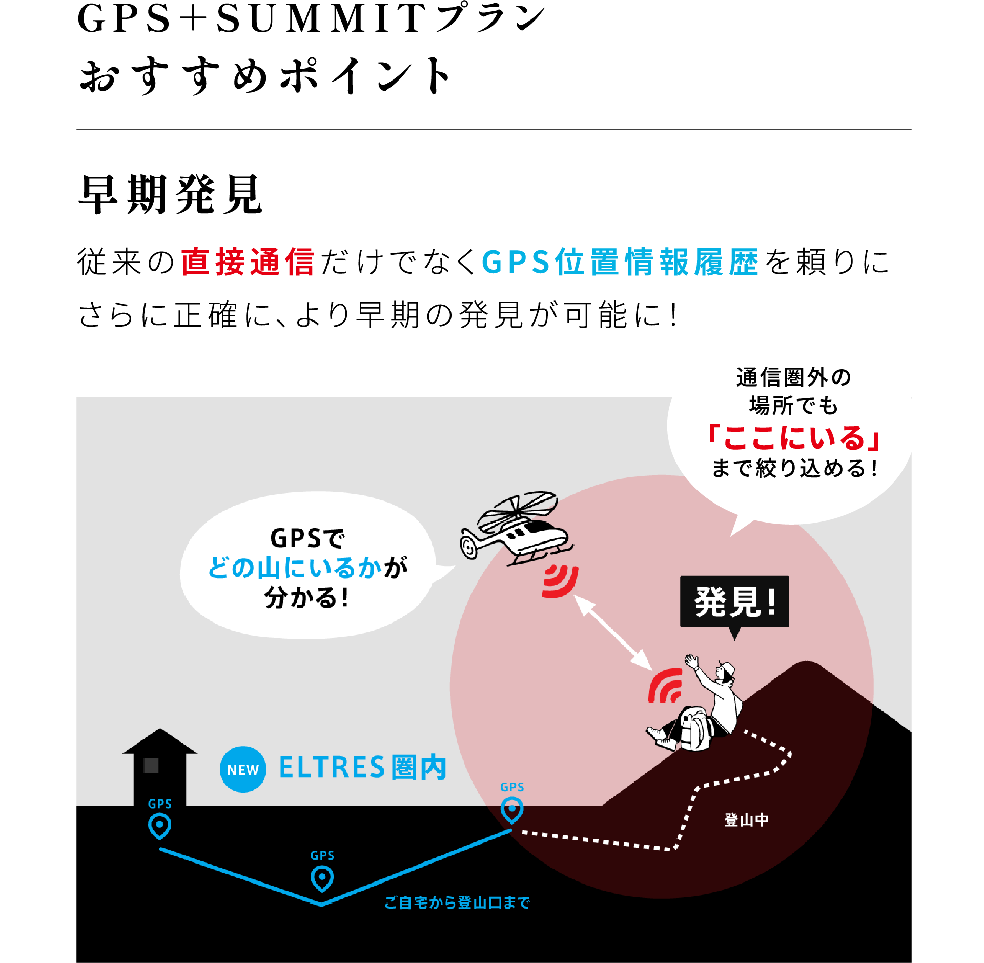 GPS+SUMMITプランおすすめポイント：従来の直接通信だけでなくGPS位置情報履歴を頼りにさらに正確に、より早期の発見が可能に！