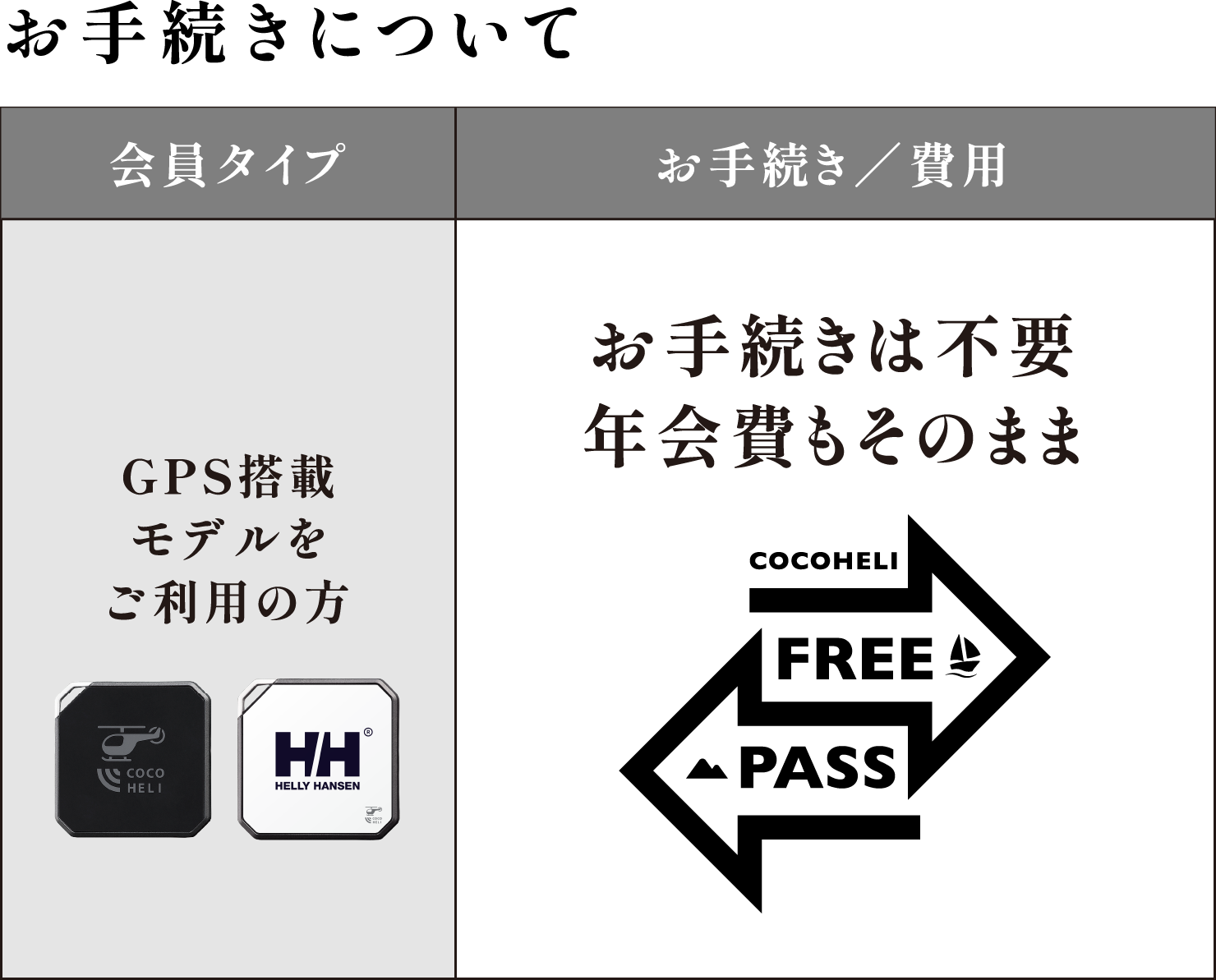 ＜お手続きについて＞GPS搭載モデルをご利用の方：お手続きは不要／年会費もそのまま