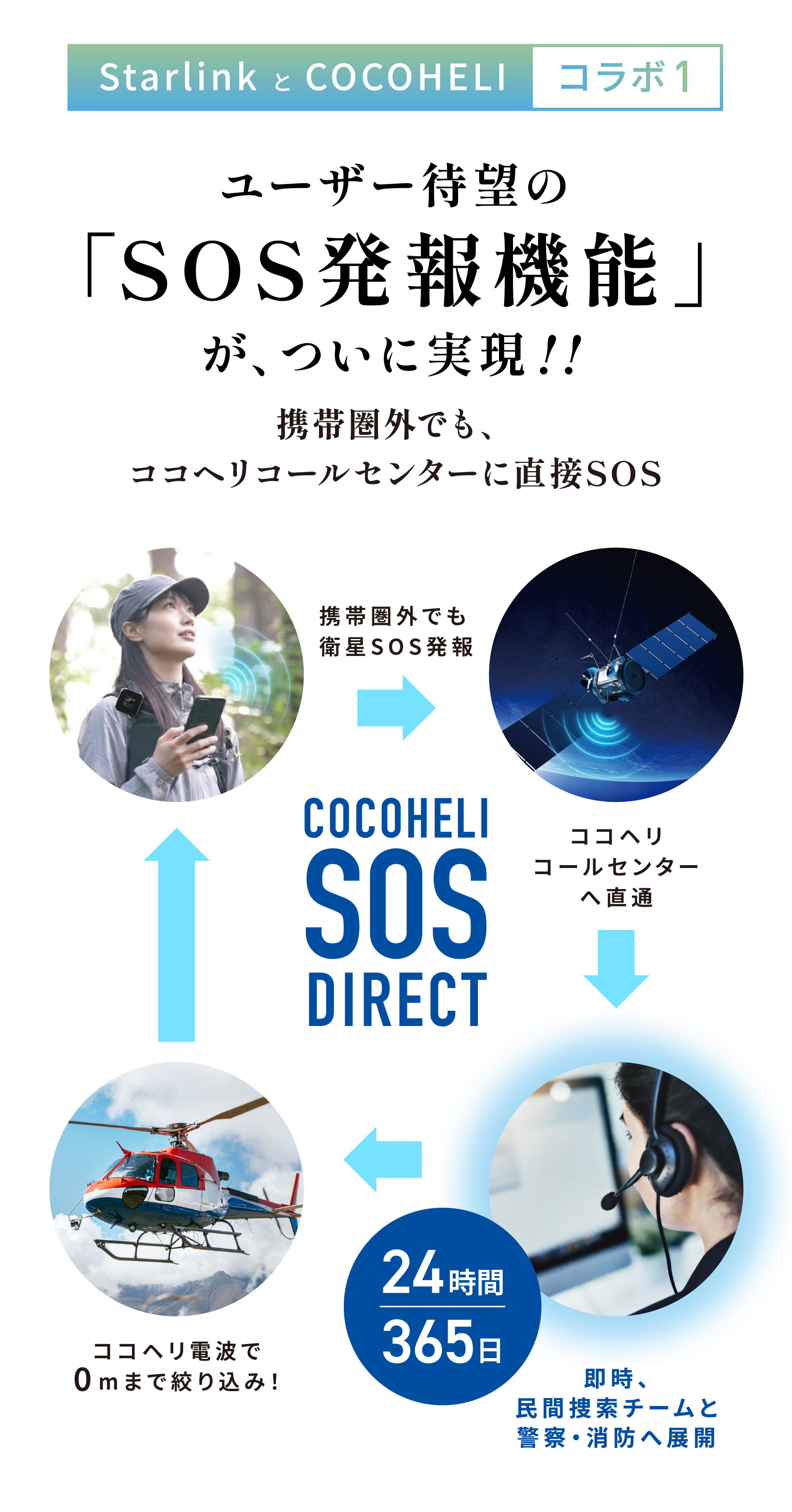 ここヘリ SOS Direct 連携サービス