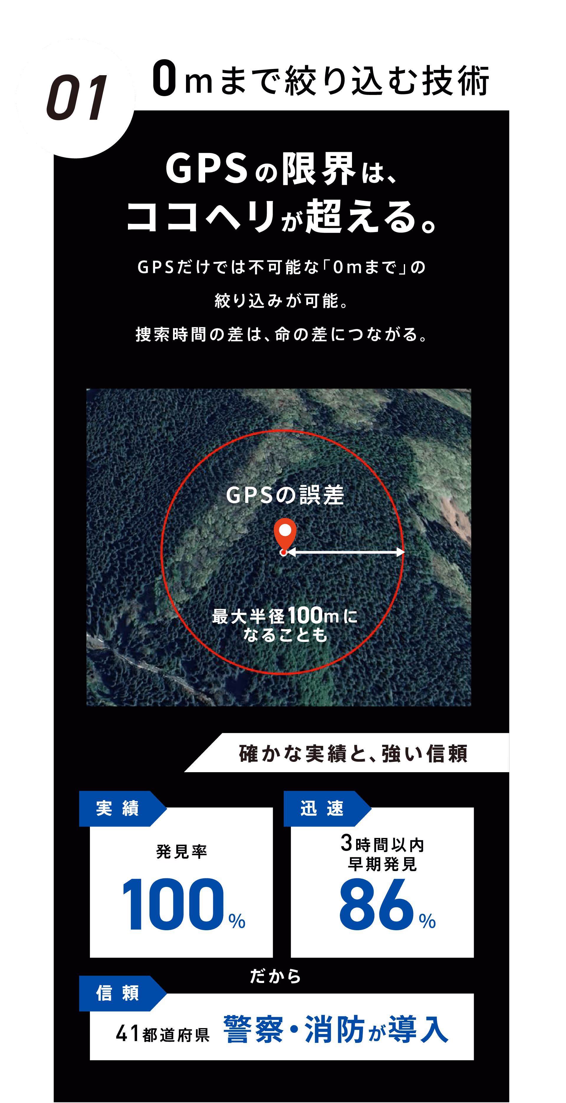 01：0mまで絞り込む技術　GPSの限界は、ココヘリが超える。GPSだけでは不可能な「0m」までの絞り込みが可能。捜索時間の差は、命の差につながる。