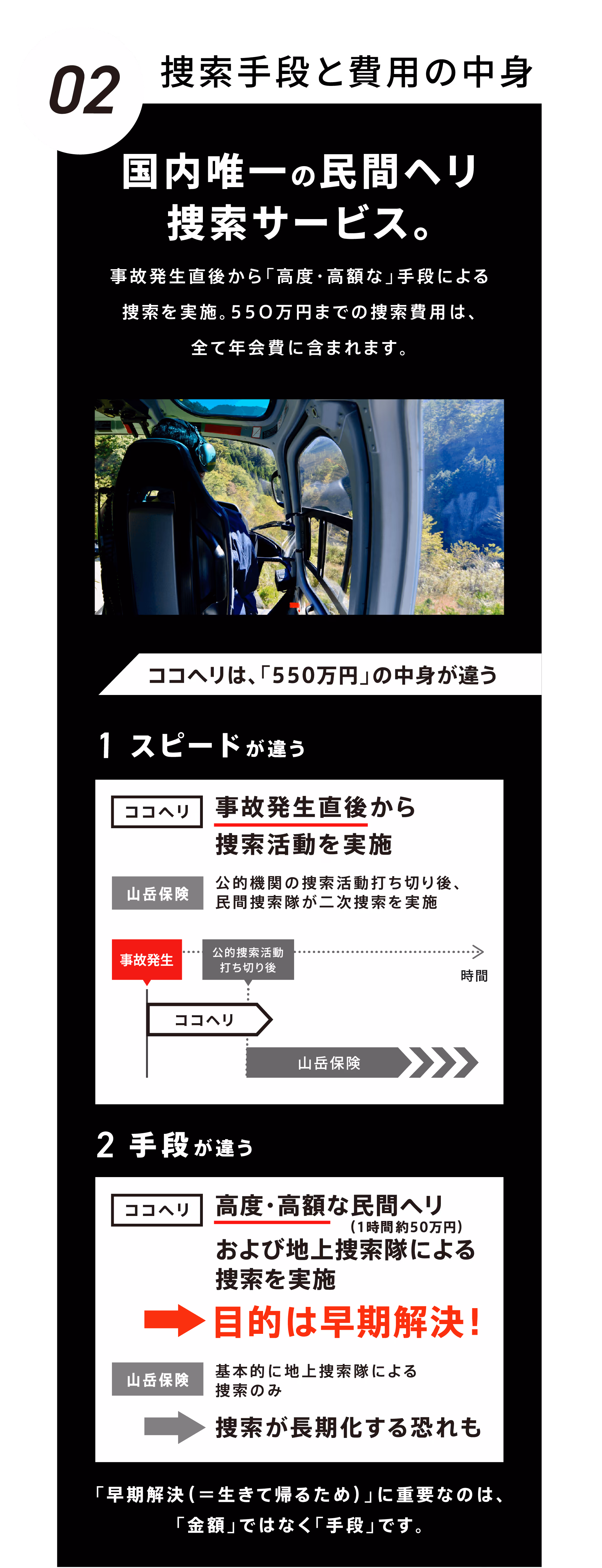 02：捜索手段と費用の中身　国内唯一の民間ヘリ捜索サービス。事故発生後から「高度・高額な」手段による捜索を実施。550万円までの捜索費用は、全て年会費に含まれます。