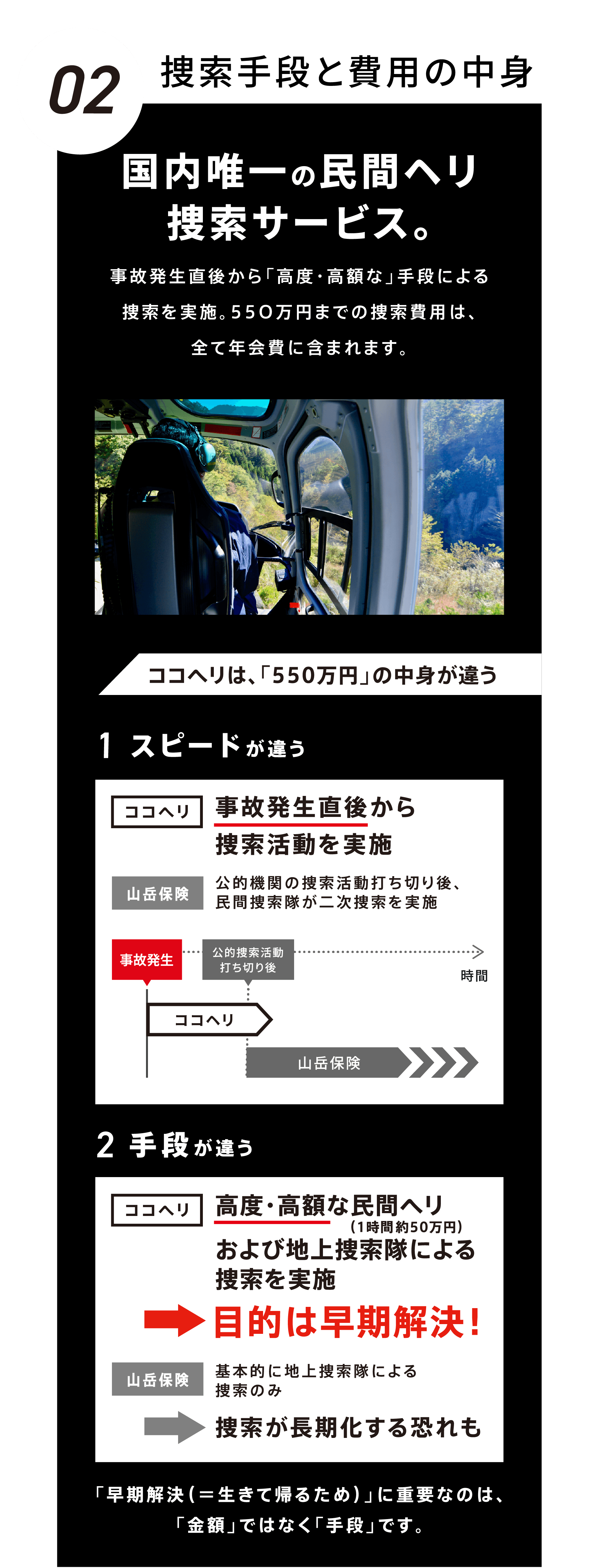 02：捜索手段と費用の中身　国内唯一の民間ヘリ捜索サービス。事故発生後から「高度・高額な」手段による捜索を実施。550万円までの捜索費用は、全て年会費に含まれます。