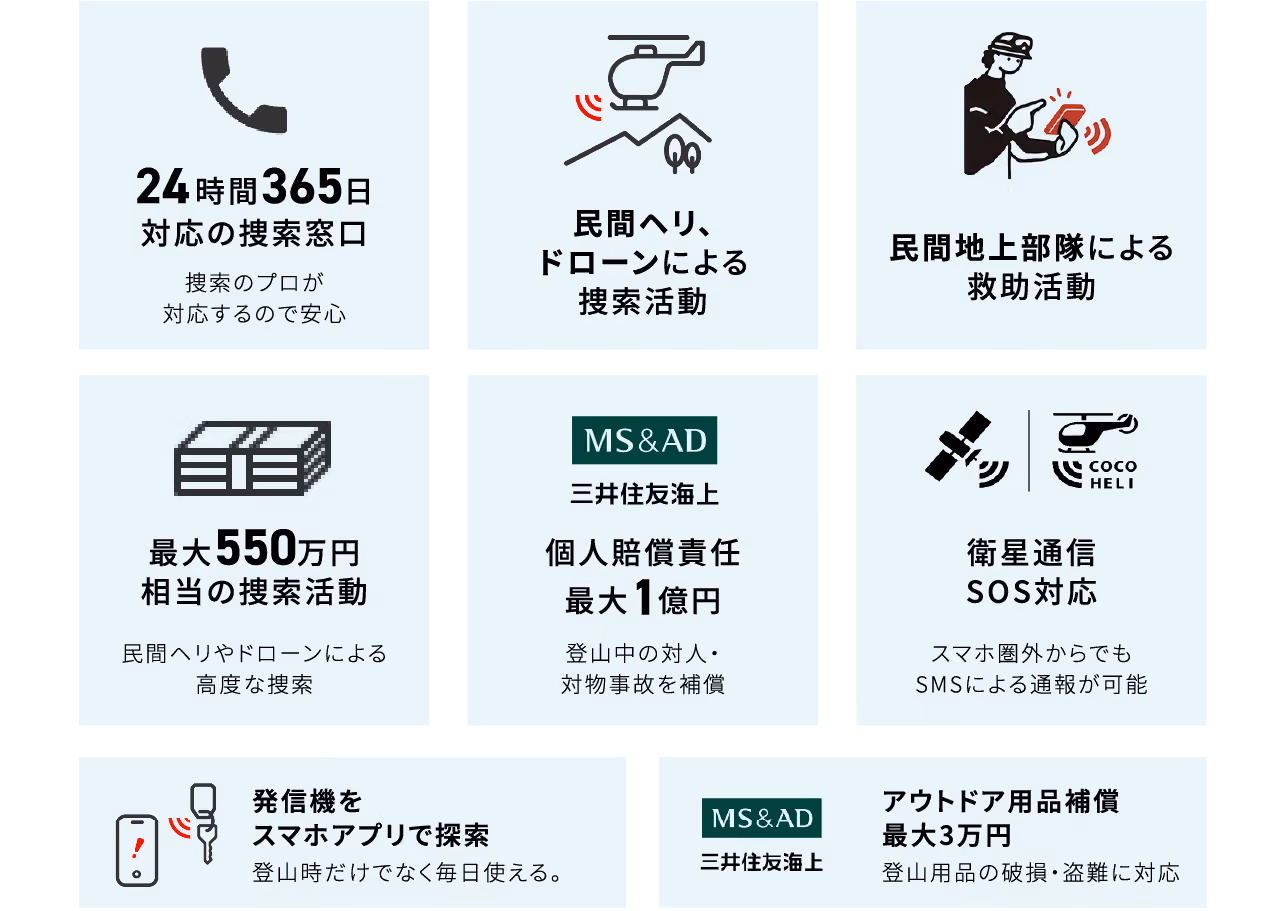 サービス内容一覧:①24時間365日対応の捜索窓口、②民間ヘリ・ドローンによる捜索活動、③民間地上部隊による救助活動、④最大550万円相当の捜索費用、⑤個人賠償責任最大1億円補償(MS&AD 三井住友海上)、⑥衛星通信SOS対応(スマホ圏外からでもSMSによる通報が可能)、⑦発信機をスマホアプリで探索、⑧アウトドア用補償最大3万円